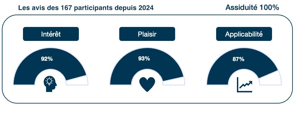 avis bientraitance groupe euris formation manager