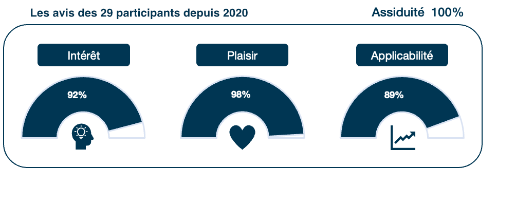 formation accompagnement co developpement groupe euris
