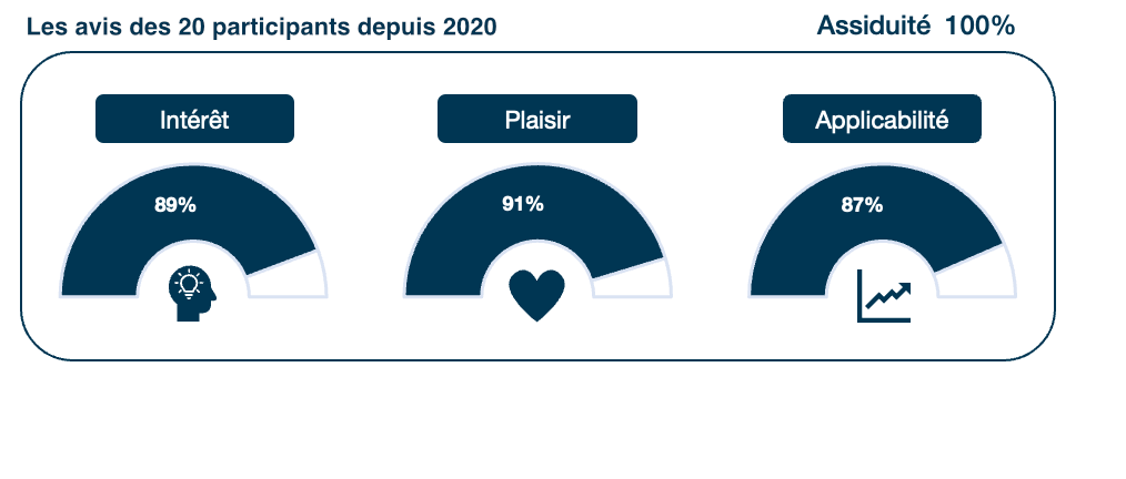 satisfaction formacteam groupe euris formation manager